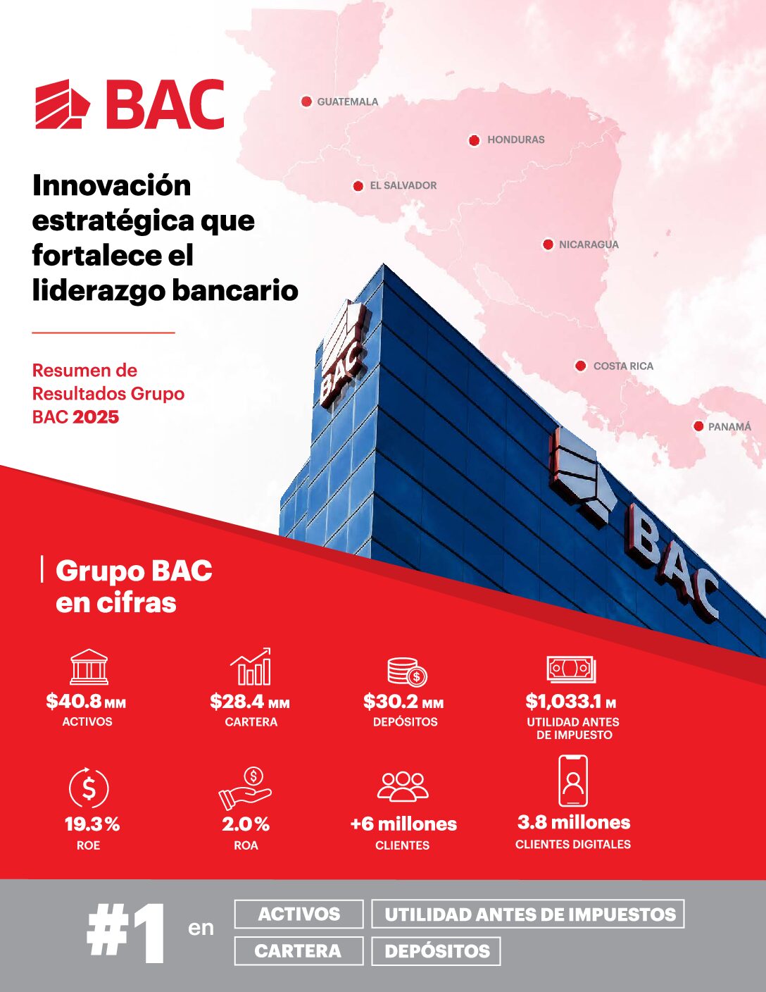 BAC COMPARTE SU INFORME INTEGRADO 2025