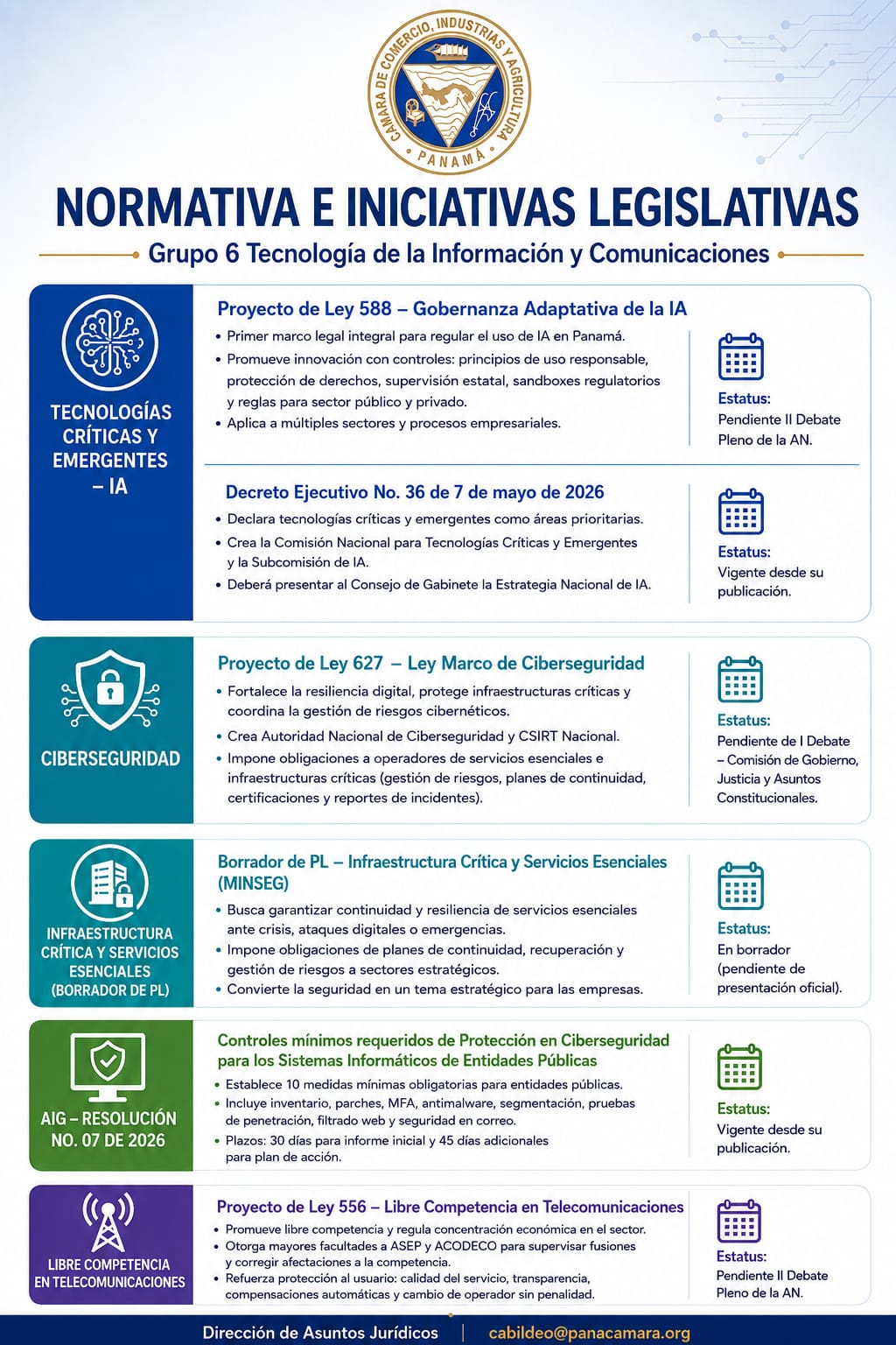 Tecnología y Comunicaciones