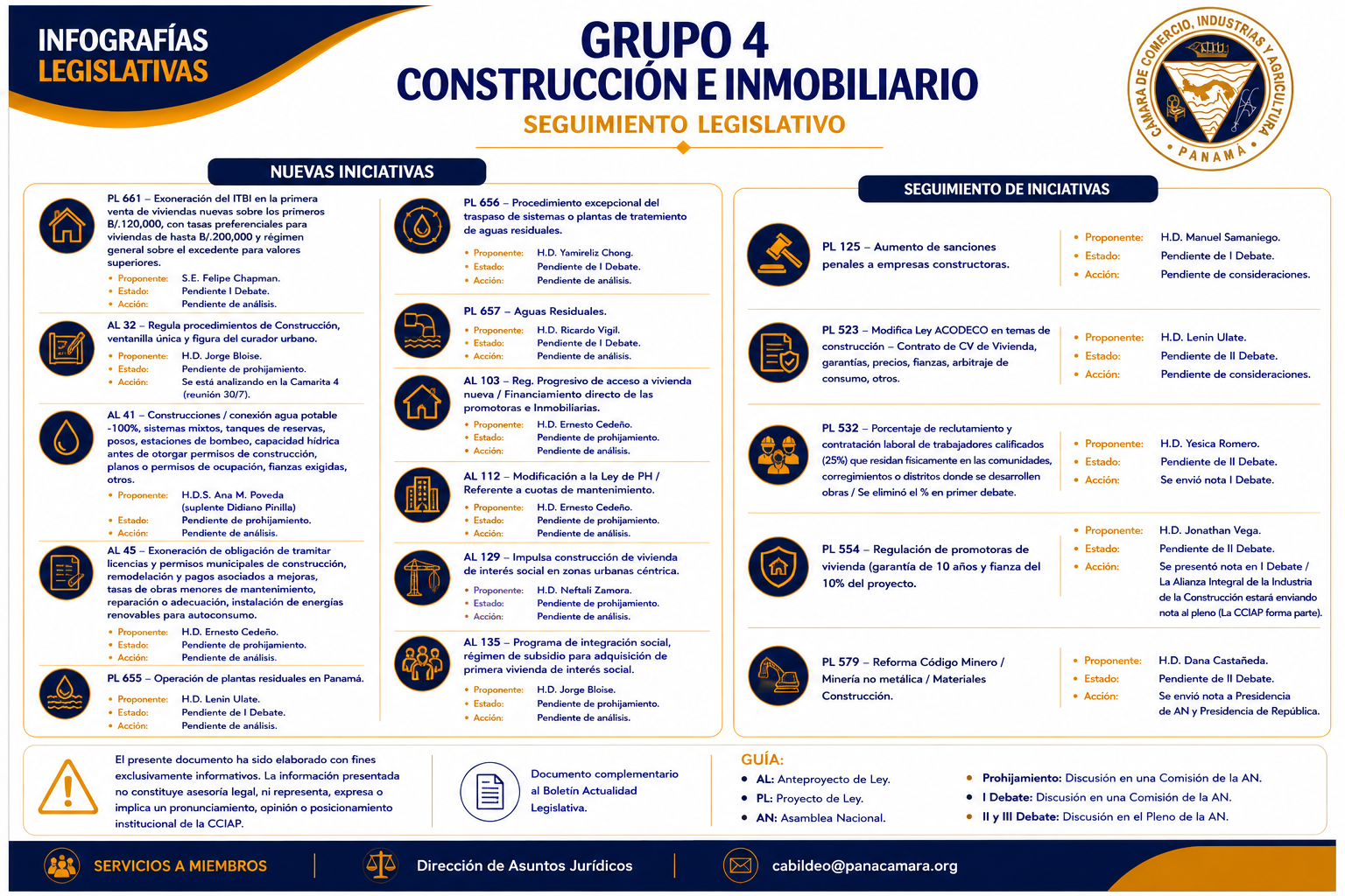 Seguimiento legislativo – Grupo 4 Construcción e Inmobiliario