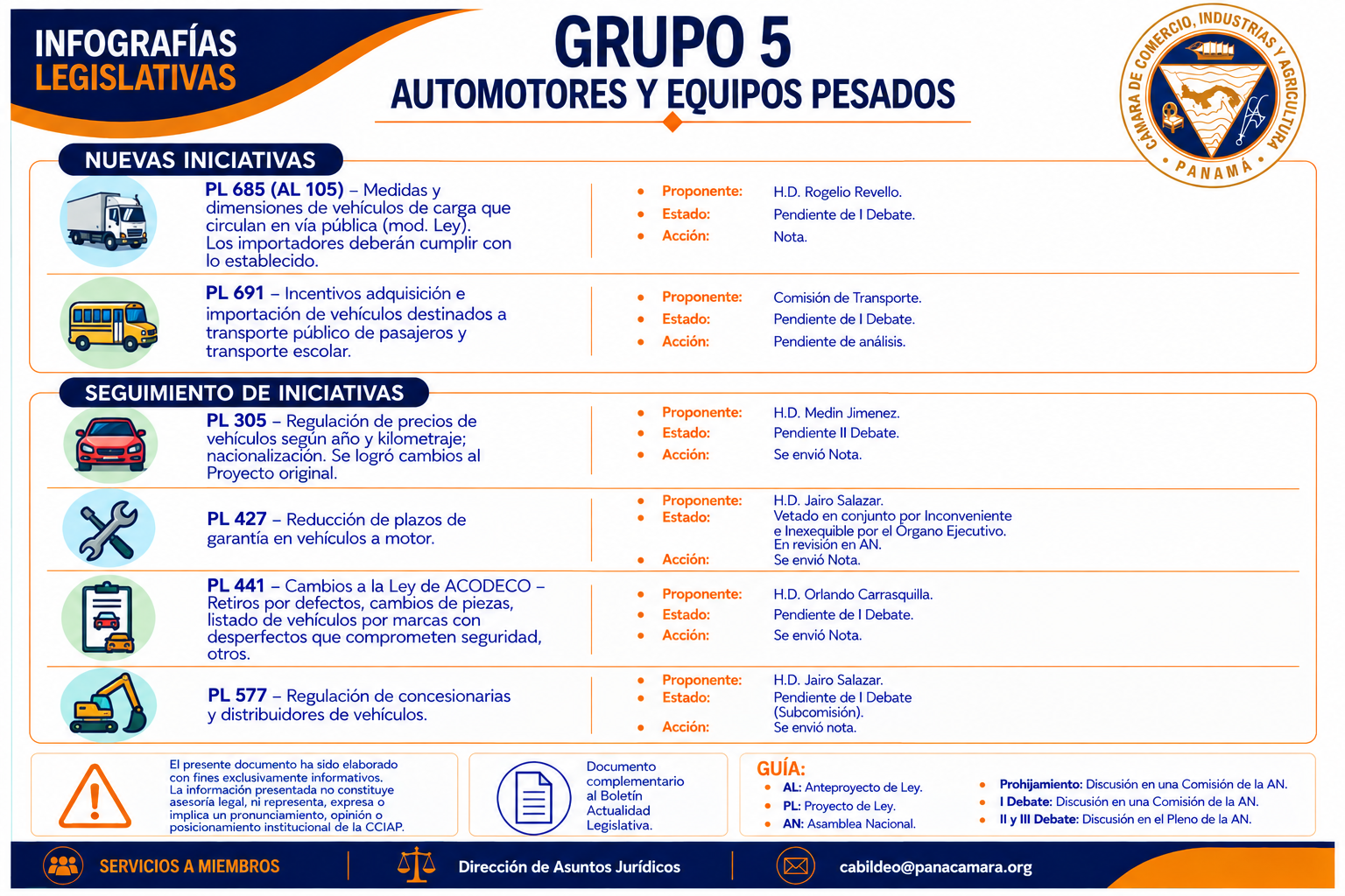 Infografía Grupo 5 septiembre