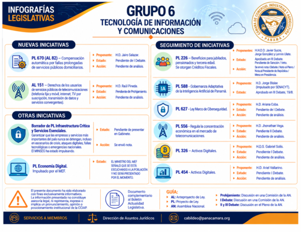 Infografía Grupo 6 Septiembre