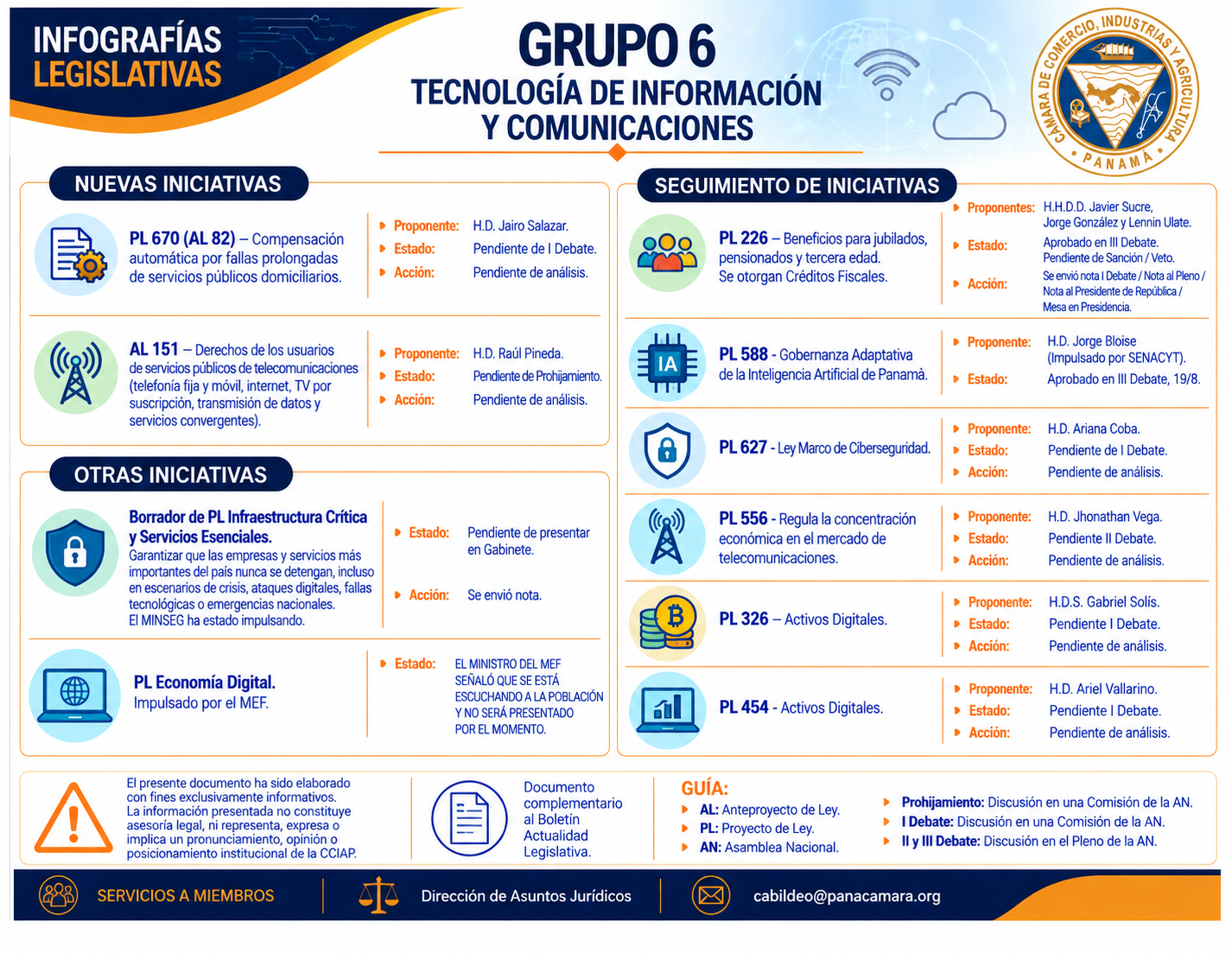 Infografía Grupo 6 Septiembre