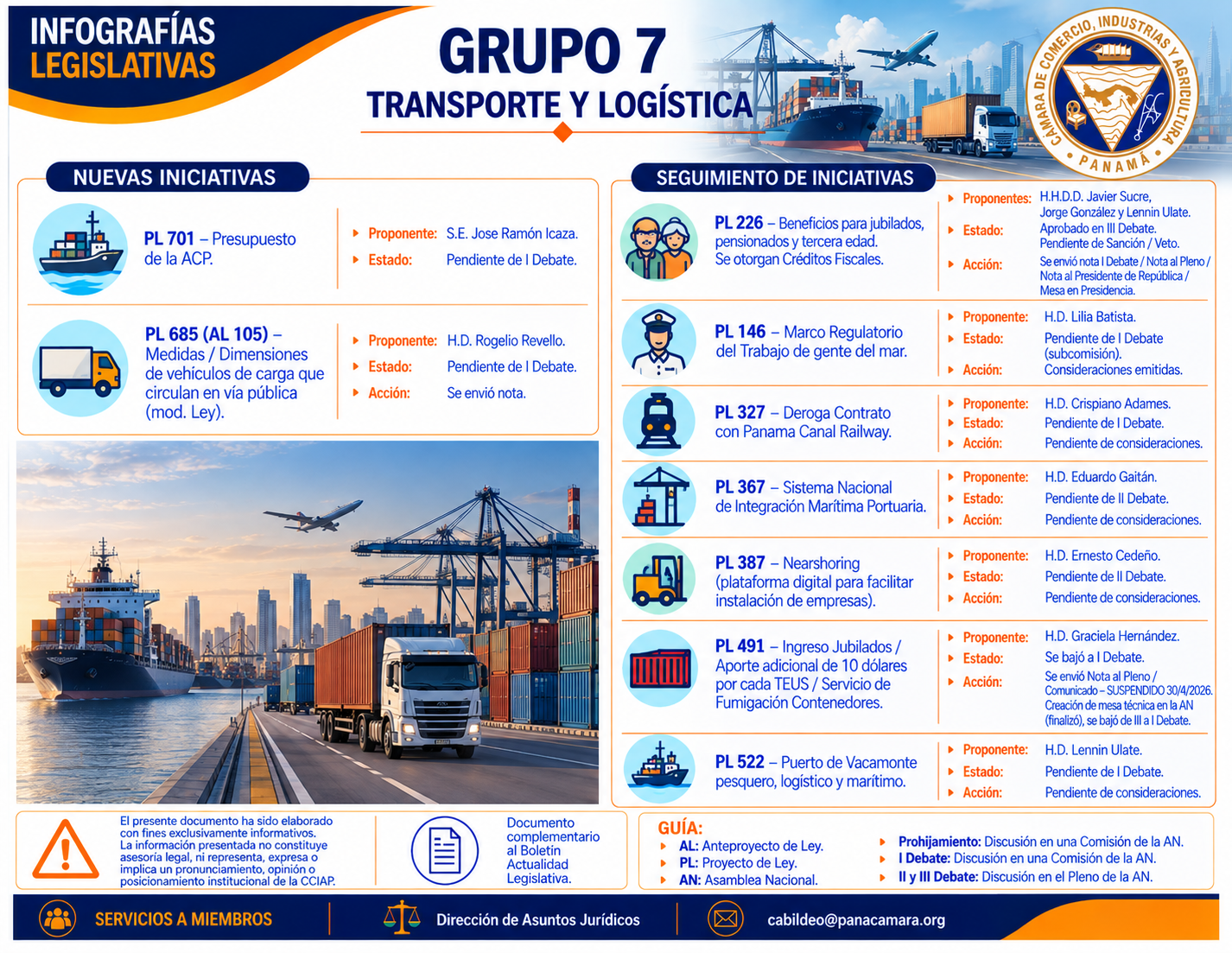 Infografía Grupo 7 septiembre