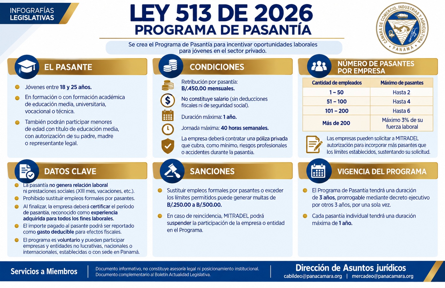 Ley 513 de 2026 | Programa de pasantía