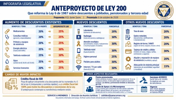 Anteproyecto de Ley 200 DJubilados