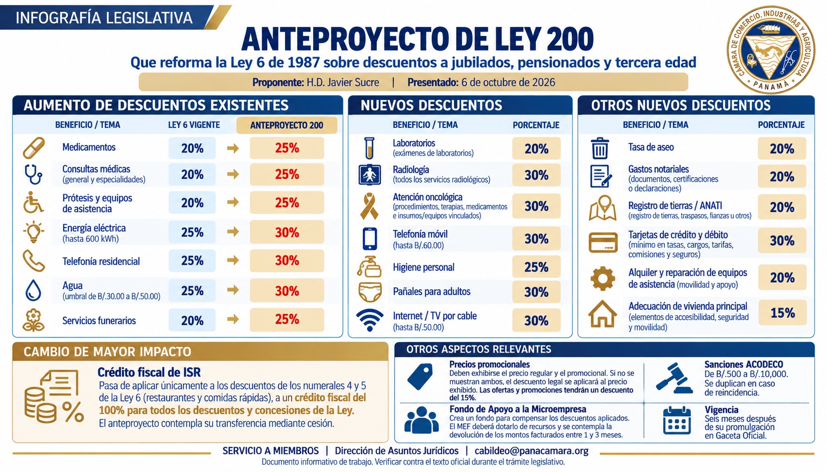 Anteproyecto de Ley 200 DJubilados